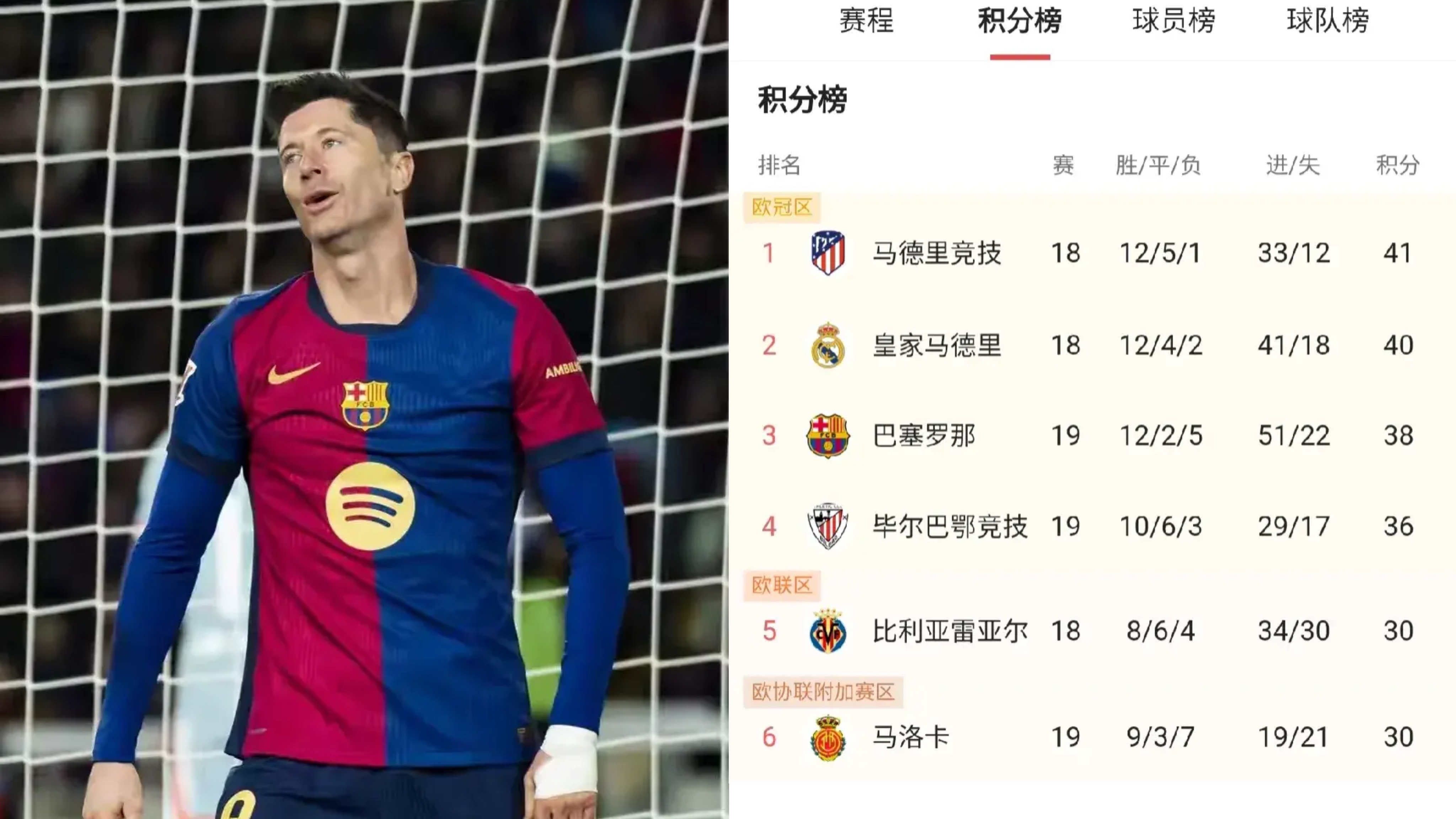 九游体育网站-马竞不败领先，晋级名额锁定
