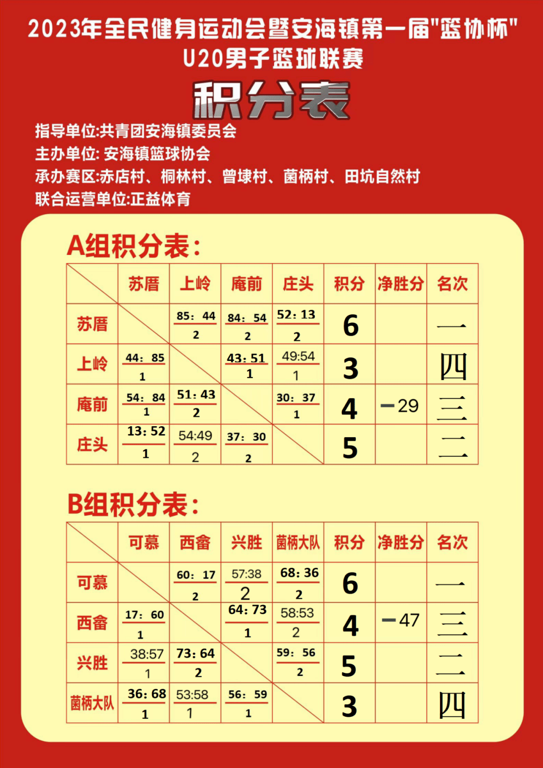 东京奥运篮球比赛大热门赛程和比赛结果揭晓的简单介绍