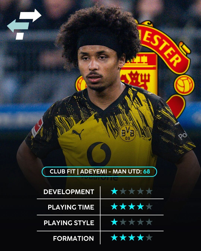 曼联前锋再次崭露头角，一举扭转比赛局势