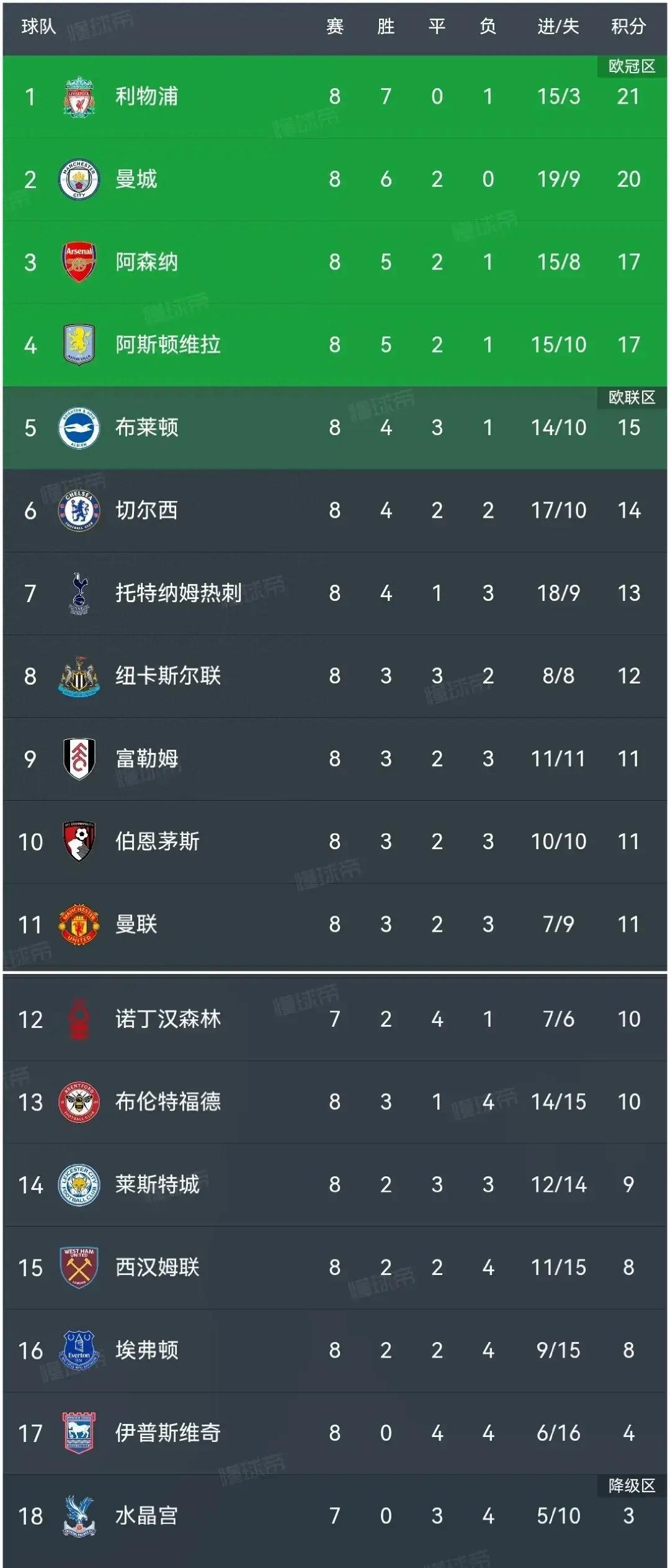 关于切尔西客场险胜，保住榜首位置不动摇的信息